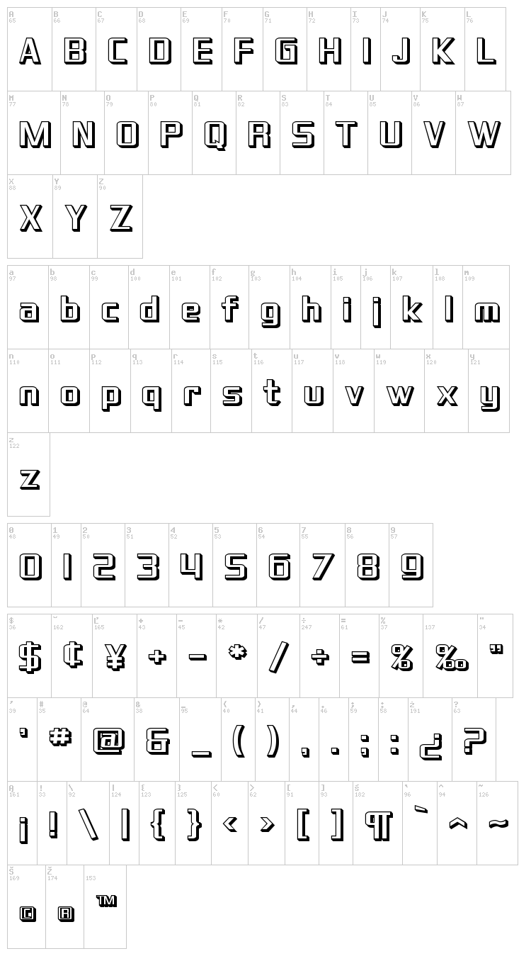 SF Theramin Gothic font map